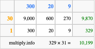 Calculate 329 times 31 using the box method