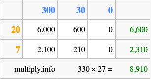 Calculate 330 times 27 using the box method