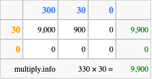 Calculate 330 times 30 using the box method