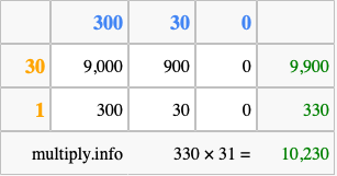 Calculate 330 times 31 using the box method