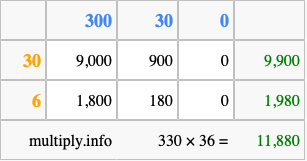 Calculate 330 times 36 using the box method