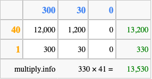 Calculate 330 times 41 using the box method