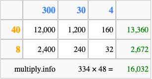Calculate 334 times 48 using the box method