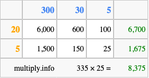 Calculate 335 times 25 using the box method