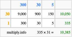 Calculate 335 times 31 using the box method