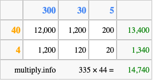 Calculate 335 times 44 using the box method