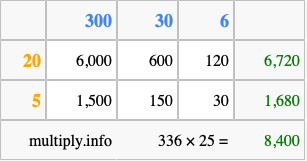 Calculate 336 times 25 using the box method
