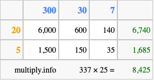 Calculate 337 times 25 using the box method
