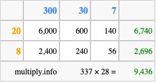 Calculate 337 times 28 using the box method