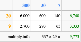 Calculate 337 times 29 using the box method