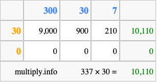 Calculate 337 times 30 using the box method