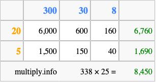 Calculate 338 times 25 using the box method