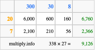 Calculate 338 times 27 using the box method