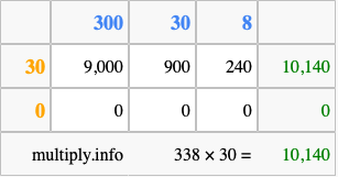 Calculate 338 times 30 using the box method