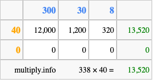 Calculate 338 times 40 using the box method