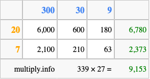 Calculate 339 times 27 using the box method
