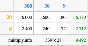 Calculate 339 times 28 using the box method