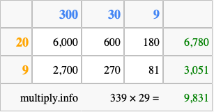 Calculate 339 times 29 using the box method