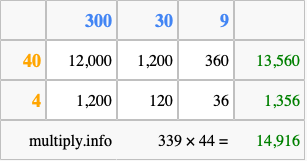 Calculate 339 times 44 using the box method