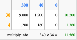 Calculate 340 times 34 using the box method
