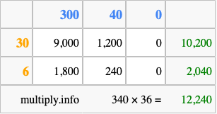 Calculate 340 times 36 using the box method