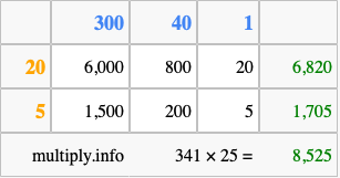 Calculate 341 times 25 using the box method