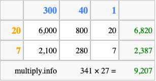 Calculate 341 times 27 using the box method