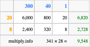 Calculate 341 times 28 using the box method