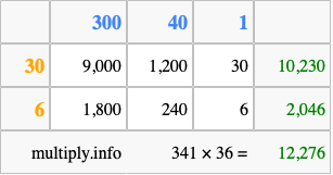 Calculate 341 times 36 using the box method