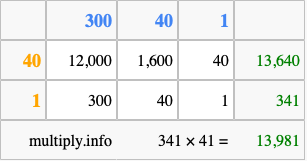 Calculate 341 times 41 using the box method