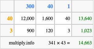 Calculate 341 times 43 using the box method