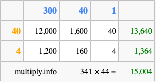Calculate 341 times 44 using the box method