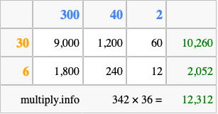 Calculate 342 times 36 using the box method
