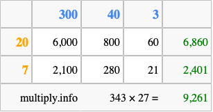 Calculate 343 times 27 using the box method