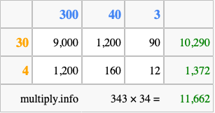 Calculate 343 times 34 using the box method