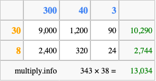 Calculate 343 times 38 using the box method