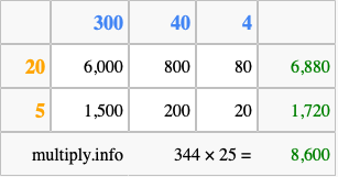 Calculate 344 times 25 using the box method