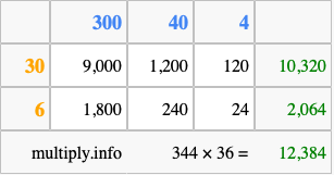 Calculate 344 times 36 using the box method