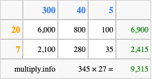 Calculate 345 times 27 using the box method