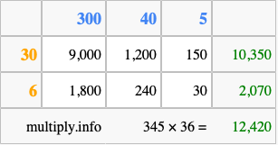 Calculate 345 times 36 using the box method