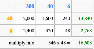 Calculate 346 times 48 using the box method