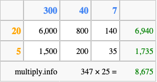 Calculate 347 times 25 using the box method