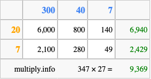 Calculate 347 times 27 using the box method