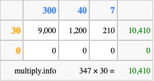 Calculate 347 times 30 using the box method