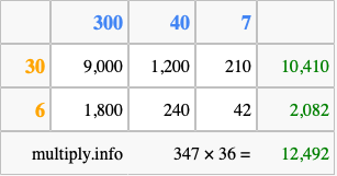 Calculate 347 times 36 using the box method