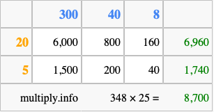 Calculate 348 times 25 using the box method