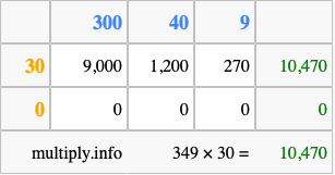 Calculate 349 times 30 using the box method