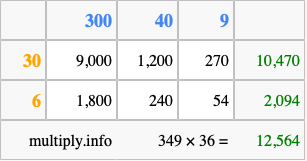 Calculate 349 times 36 using the box method