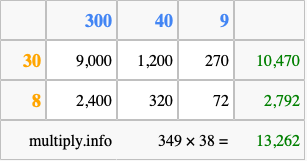 Calculate 349 times 38 using the box method