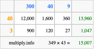 Calculate 349 times 43 using the box method